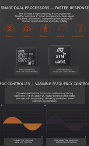 INMOTION V5 dual processor and FOC control